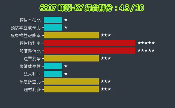6807 峰源-KY 綜合評分