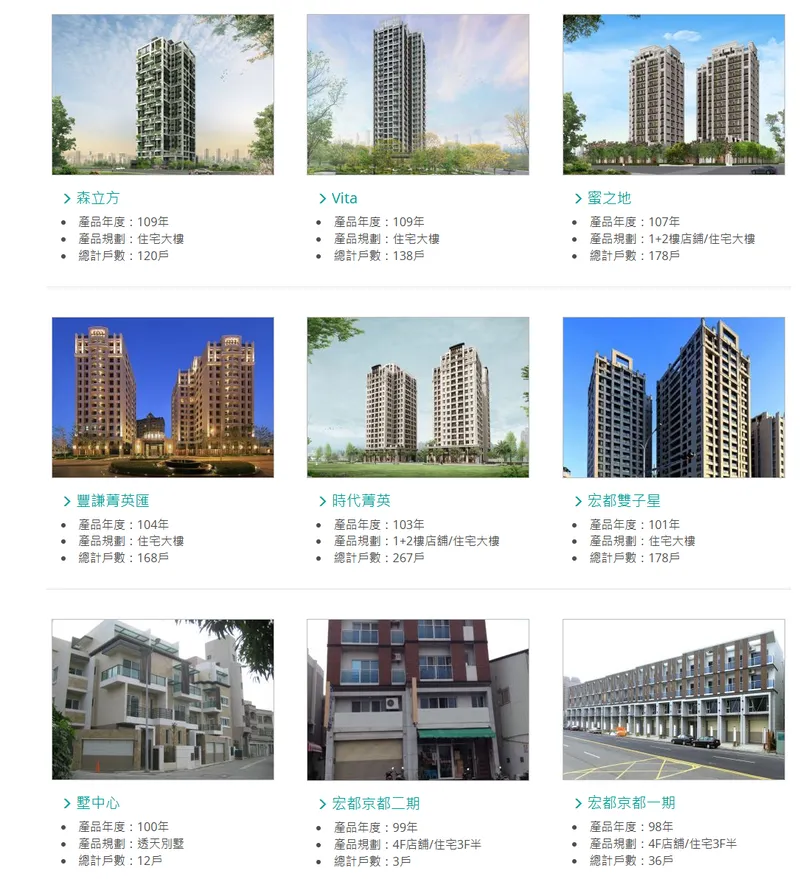 豐謙建設建築風格