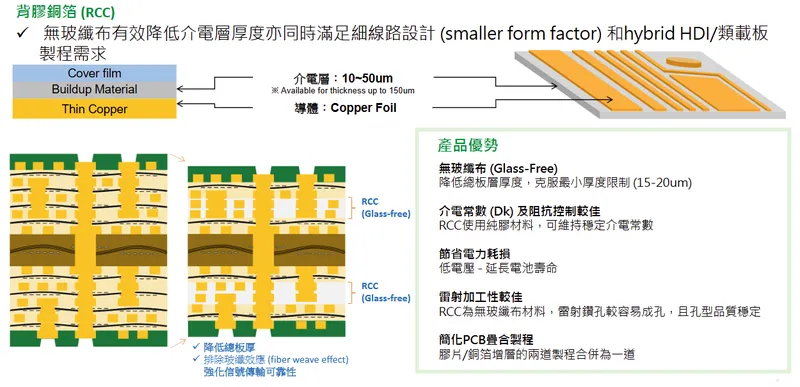 聯茂電子新 HDI 產品-背膠銅箔
