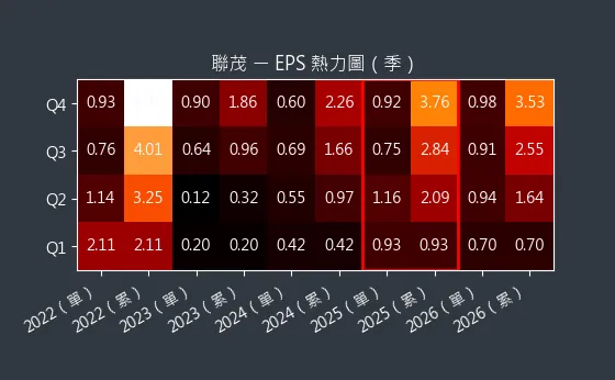 6213 聯茂 EPS 熱力圖
