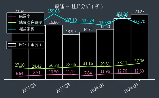 1537 廣隆 杜邦分析