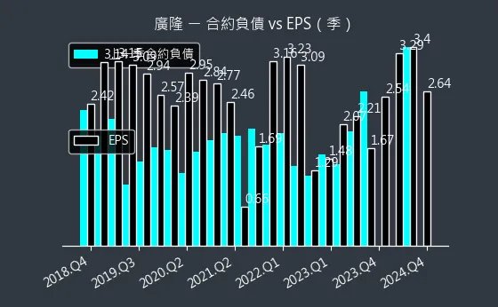 1537 廣隆 合約負債