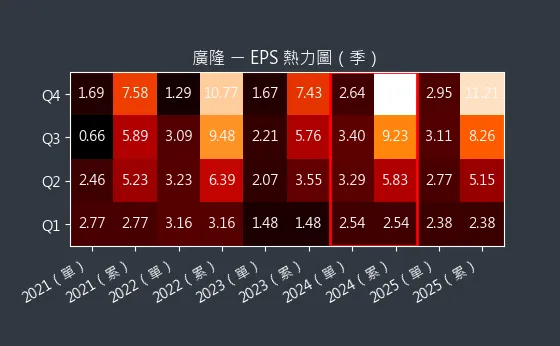 1537 廣隆 EPS 熱力圖