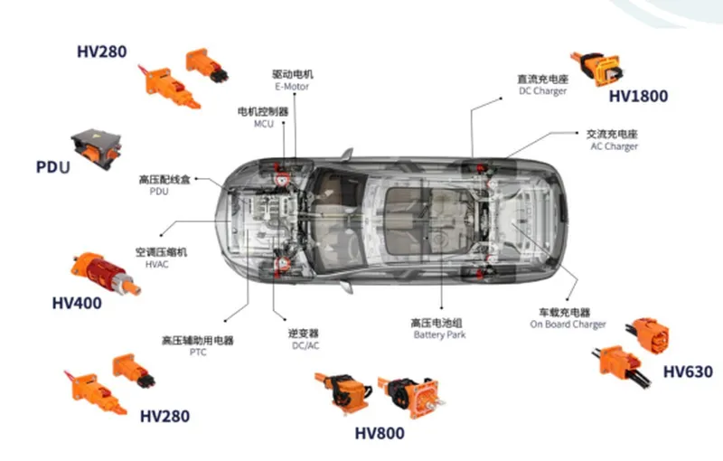 胡連車用高壓連接器