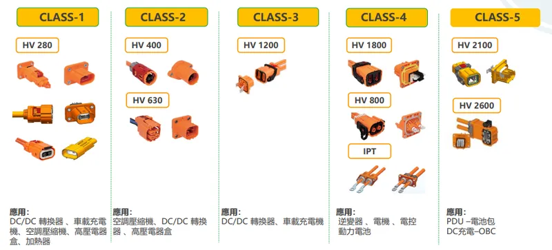 胡連高壓產品解決方案