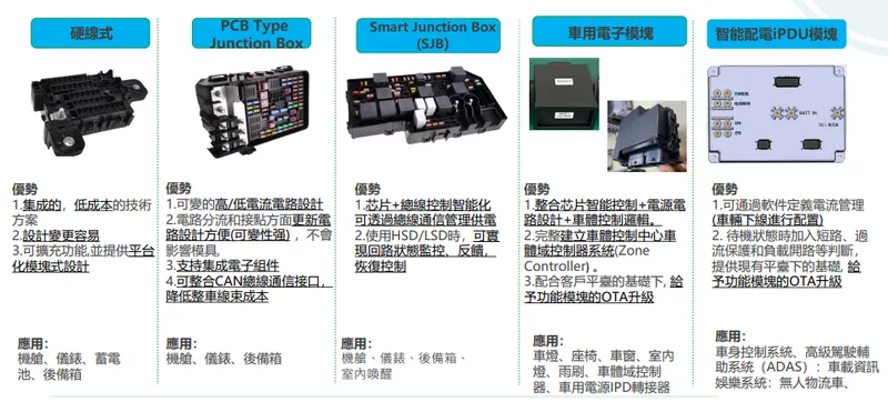 胡連智能化、車用電器盒解決方案