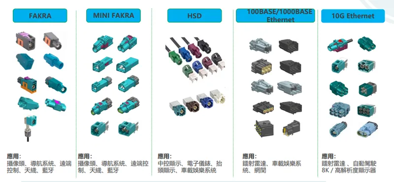 胡連網路化 - 高頻高速產品解決方案