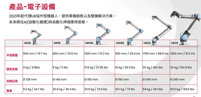 君帆機器手臂