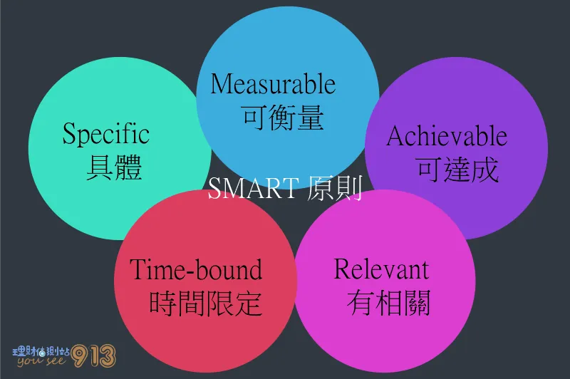 SMART 原則