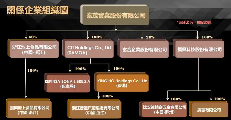 泰茂組織架構