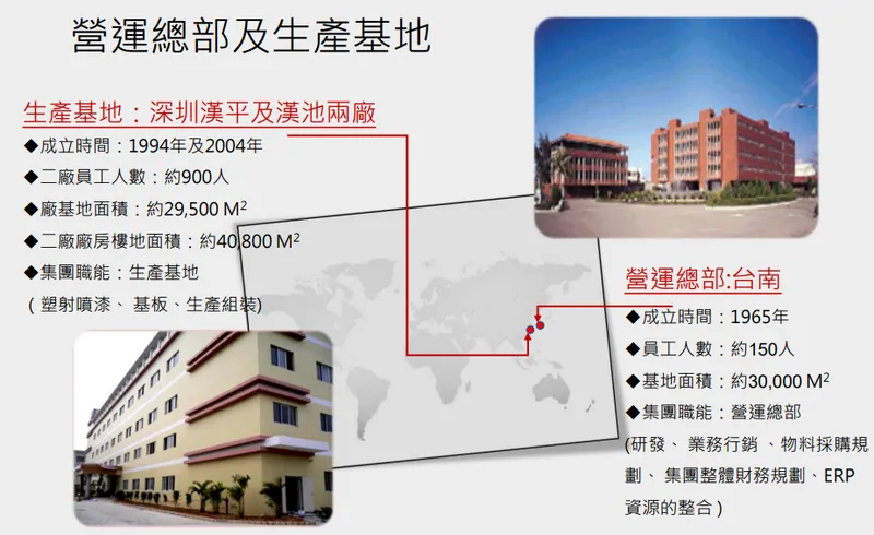 漢平營運總部及生產基地