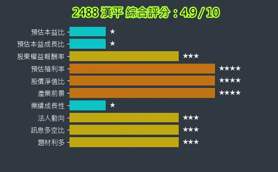 2488 漢平 綜合評分