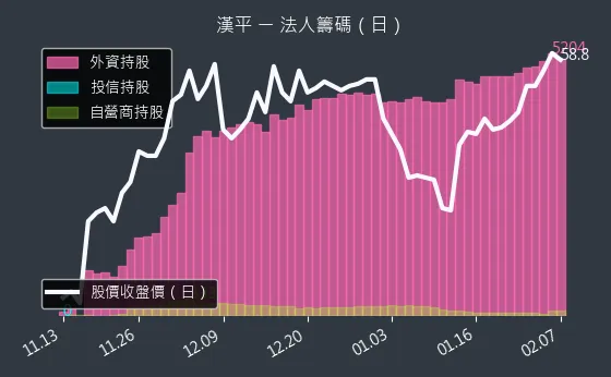 2488 漢平 法人籌碼