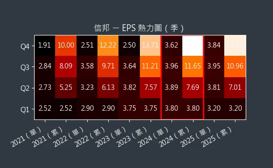 3023 信邦 EPS 熱力圖