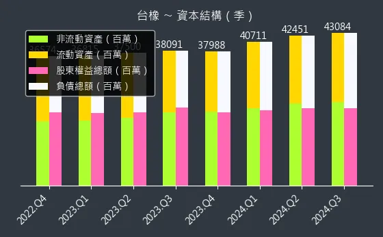 2103 台橡 資本結構