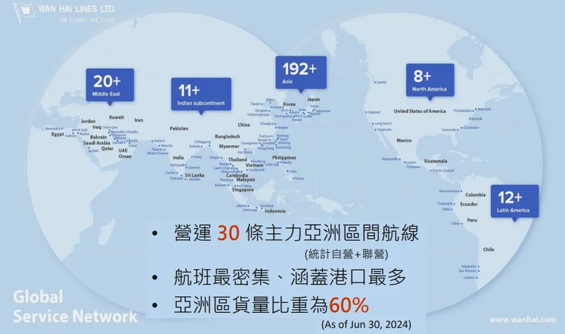 萬海 亞洲航線為主力，增闢中遠洋