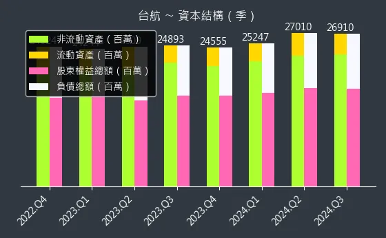 2617 台航 資本結構