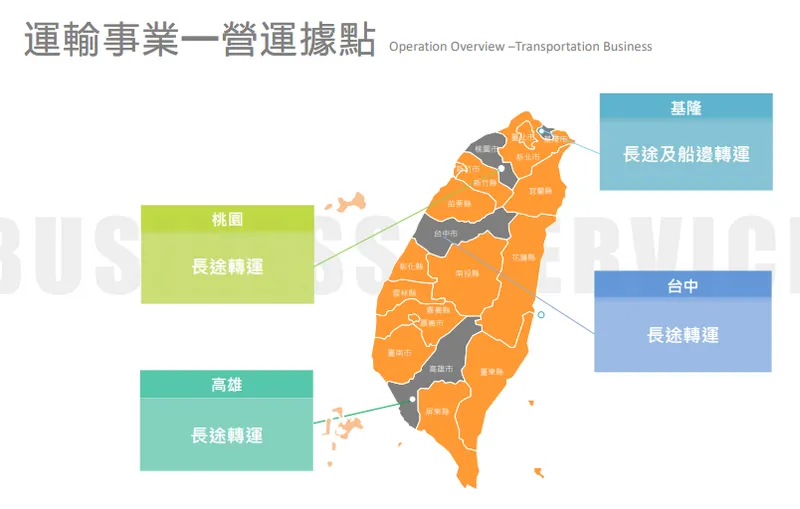 志信運輸事業━營運據點