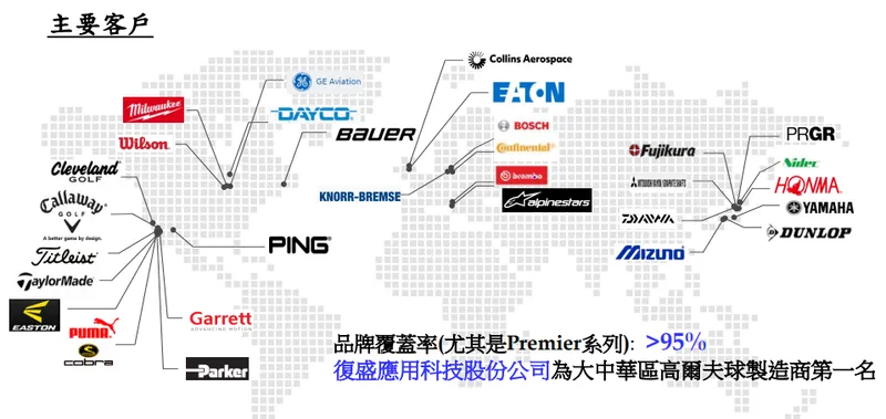 復盛應用主要客戶