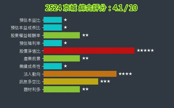 2524 京城 綜合評分