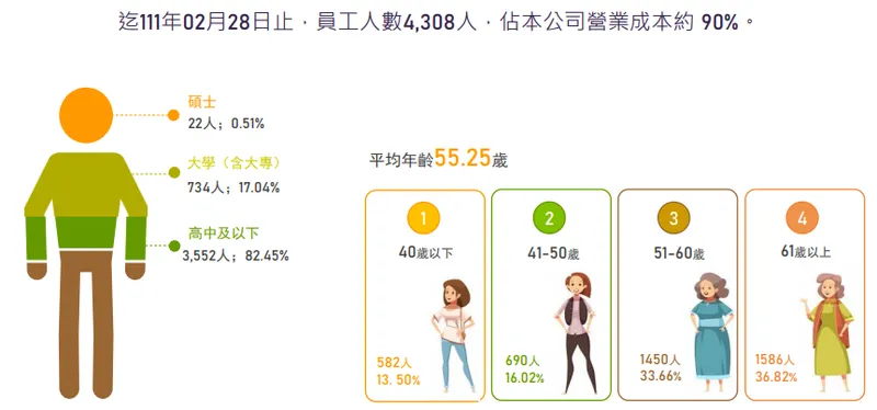 信實人力資源