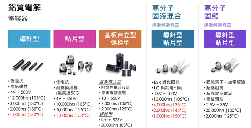 立隆電產品線