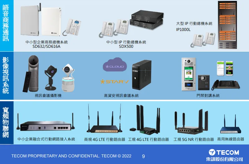 東訊通訊產品系列