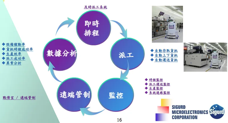 矽格先進 AI 智慧工廠-1