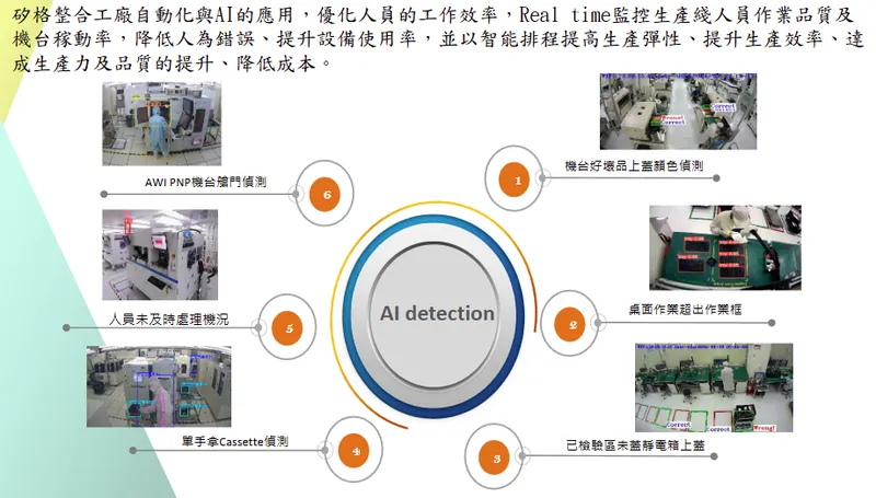 矽格先進 AI 智慧工廠-2