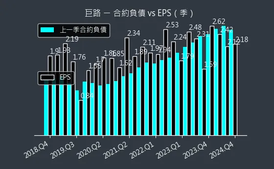 6192 巨路 合約負債