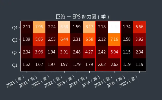 6192 巨路 EPS 熱力圖