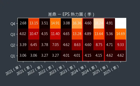 6803 崑鼎 EPS 熱力圖