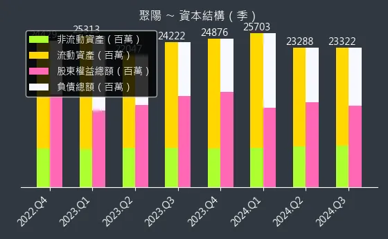 1477 聚陽 資本結構