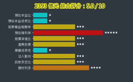 2393 億光 綜合評分