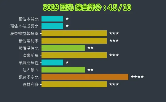 3019 亞光 綜合評分