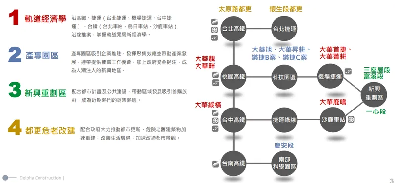 華建策略與布局