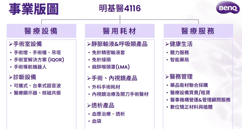 明基醫業務架構與事業版圖