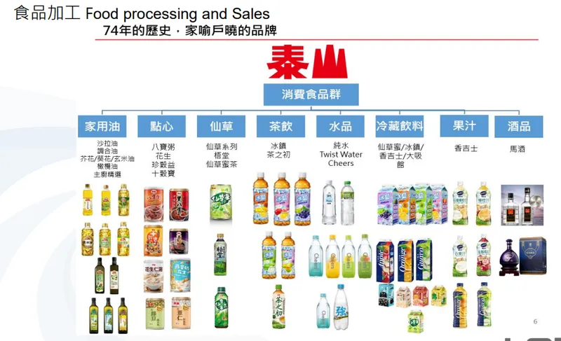 龍邦食品加工