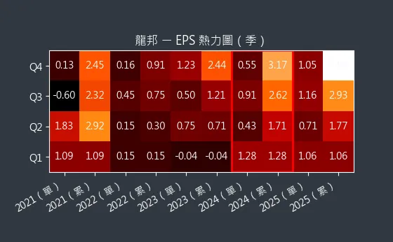 2514 龍邦 EPS 熱力圖