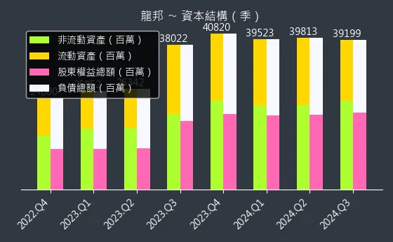 2514 龍邦 資本結構