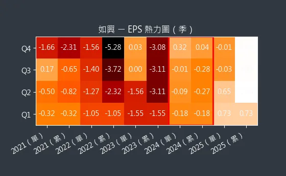 4414 如興 EPS 熱力圖