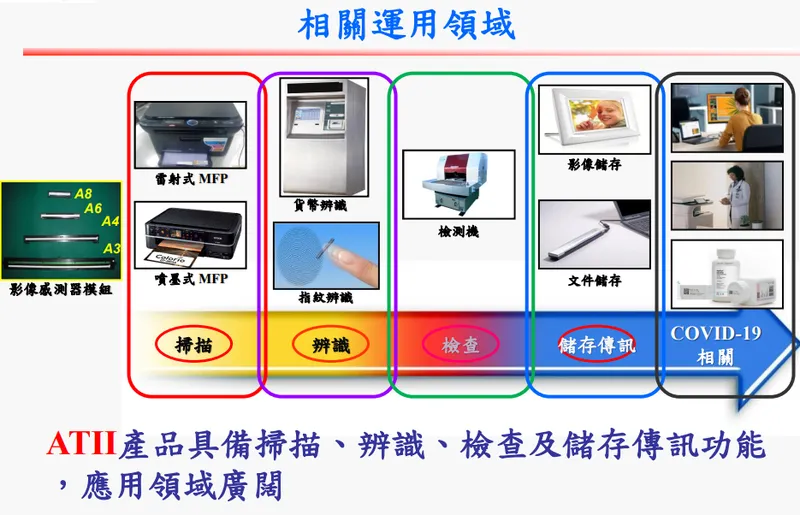 亞泰相關應用領域