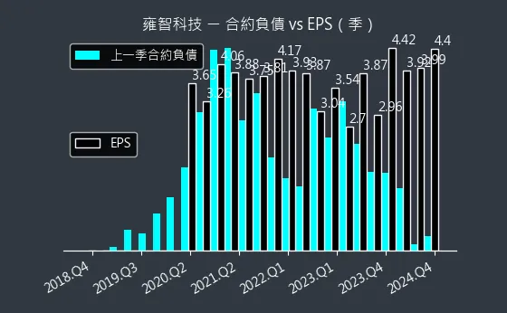 6683 雍智科技 合約負債