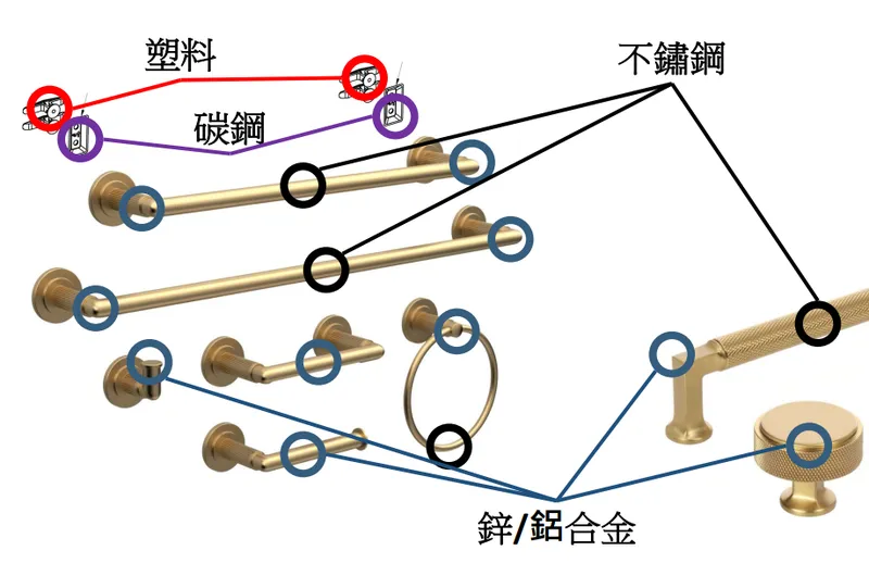 泰金-KY 多元材料與成型