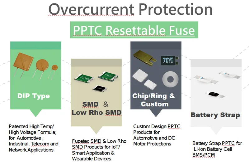 富致 PPTC 產品