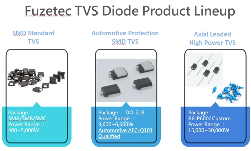 富致 TVS Diode