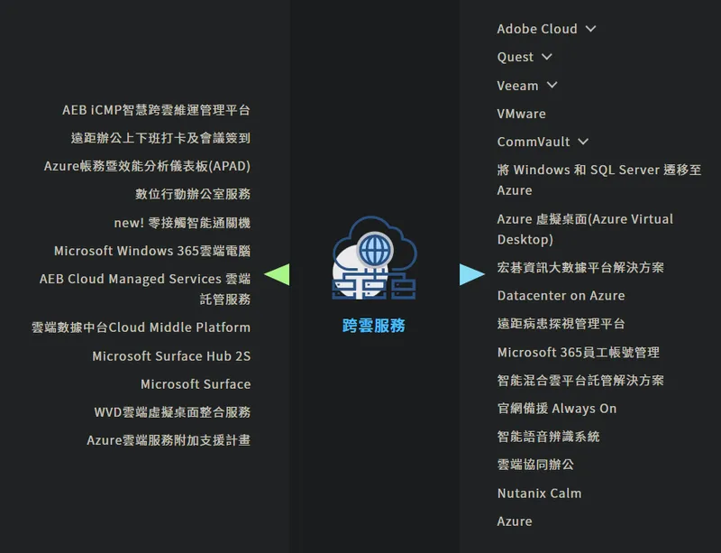 宏碁資訊跨雲服務
