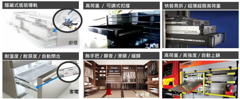 南俊國際產品應用