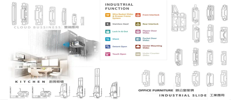 南俊國際累積客製化產品的開發規格