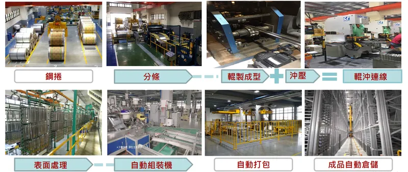 南俊國際製程埀直整合